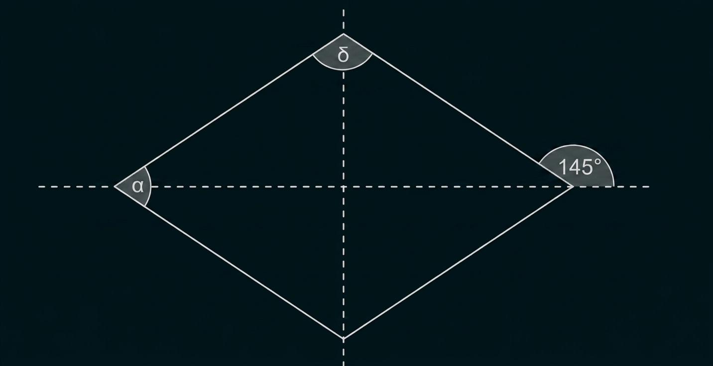 Geometrische Figur mit Winkeln α, δ und 145° an einer Raute